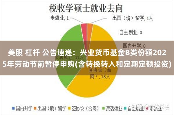 美股 杠杆 公告速递：兴业货币基金B类份额2025年劳动节前暂停申购(含转换转入和定期定额投资)