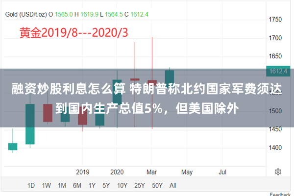 融资炒股利息怎么算 特朗普称北约国家军费须达到国内生产总值5%，但美国除外