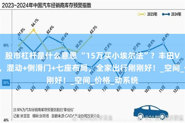 股市杠杆是什么意思 “15万买小埃尔法”？丰田VOXY要国产，混动+侧滑门+七座布局，全家出行刚刚好！_空间_价格_动系统